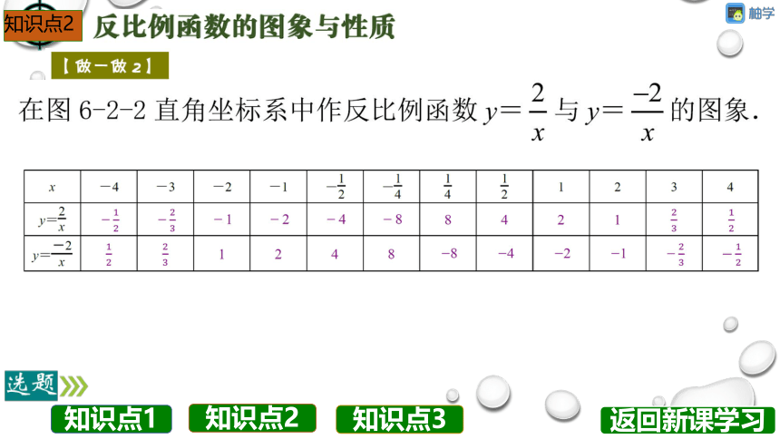 【分层教学方案】第42课时 反比例函数的图像与性质（第1课时）课件