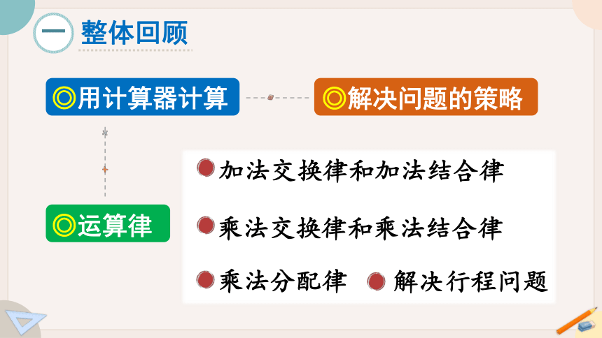 苏教版四年级数学下册9.2  总复习：数的世界（二）  教学课件（33张PPT）