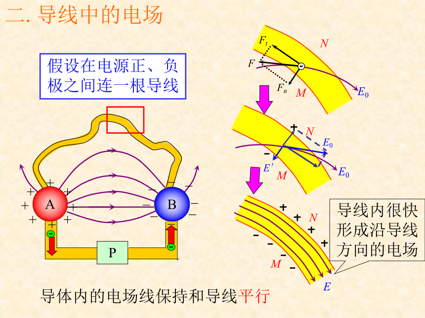 人教版_选修1-1_ 第一章 电场 电流 _ 五、电流和电源课件22张PPT