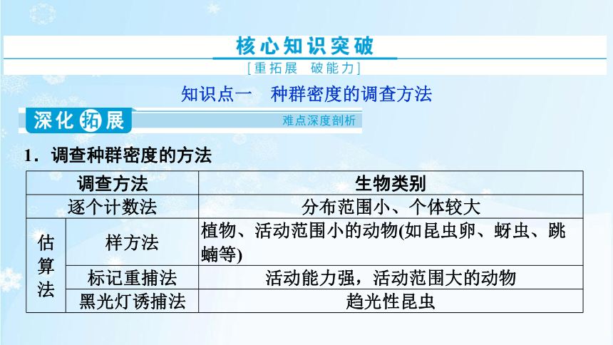 1.1　种群的数量特征(共50张PPT)