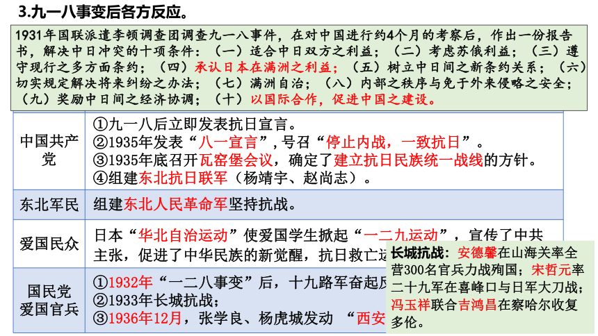 【核心素养目标】第22课  从局部抗战到全国抗战 课件(共29张PPT)--统编版（2019）必修中外历史纲要上