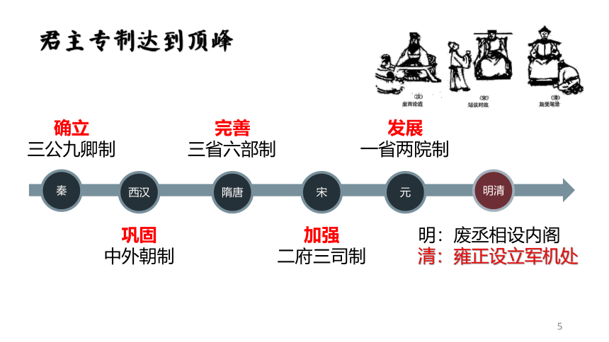 纲要上第14课清朝前中期的鼎盛与危机课件（14张PPT）