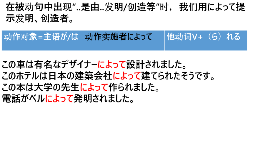 第11課 中国のアニメ 语法课件（54张）