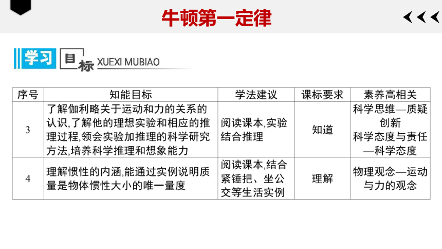 4.1牛顿运动第一定律—人教版高中物理必修一课件(共29张PPT)