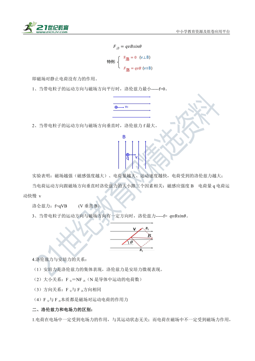 人教版高中物理选择性必修二  1.2 磁场对运动电荷的作用力 学案