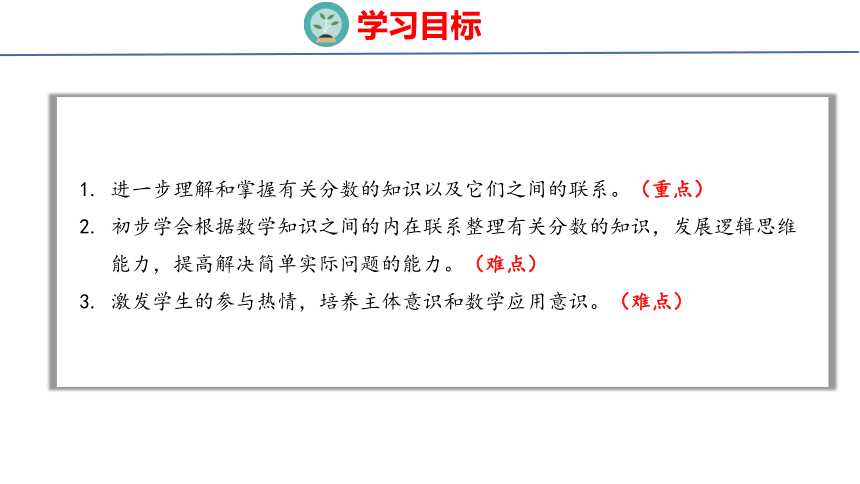 (2023春)人教版五年级数学下册 整理和复习（课件）(共23张PPT)