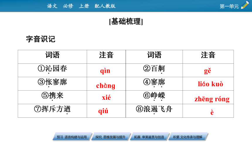 高中语文统编版（部编版）必修 上册第一单元1　沁园春长沙课件（63张PPT)