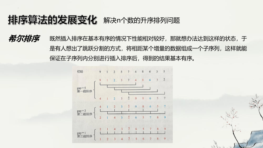 高中信息技术浙教版：5-3-2 排序算法的应用-教学课件(共16张PPT)