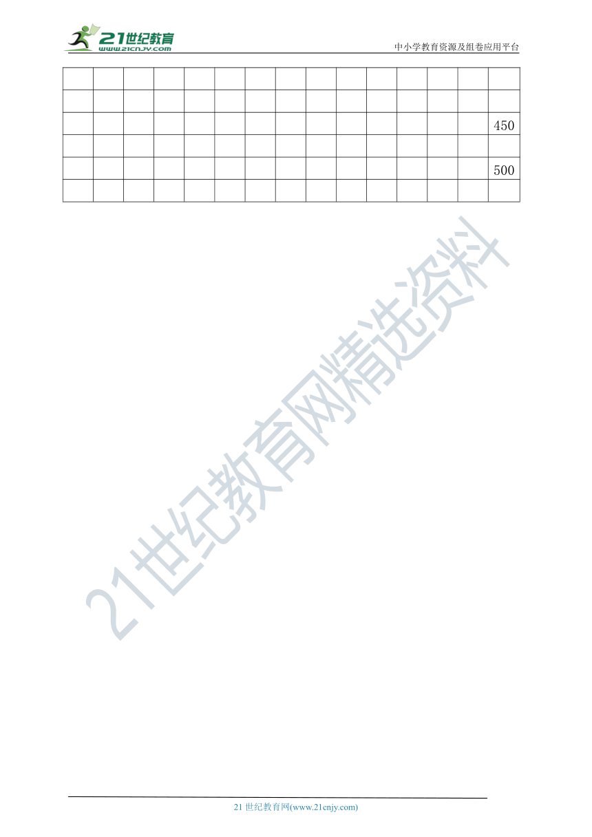 部编版六年级下册语文期末测试卷（含答案）