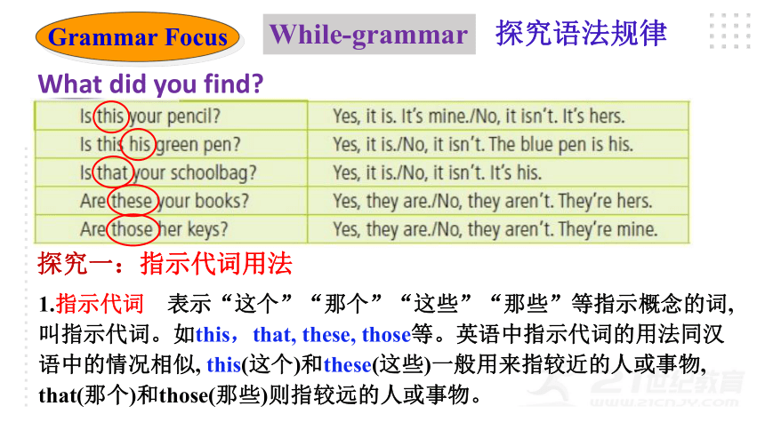 (新课标) Unit 3 Is this your pencilSection A Grammar focus-3c 语法课课优质课课件(共31张PPT)