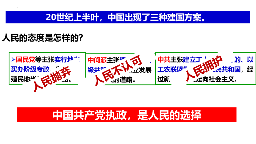 1.1 党的主张和人民意志的统一  课件（18张PPT）