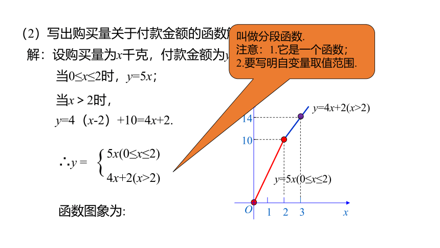 沪科版数学八年级上册12.2一次函数（第5课时）同步课件(共16张PPT)