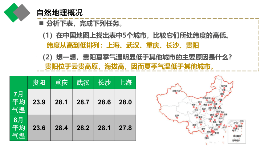 8.4贵州省的环境保护与资源利用课件(共38张PPT)-八年级地理下册同步备课系列（湘教版）