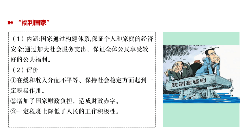 20世纪以来人类经济与社会生活 一轮复习课件（38张PPT）