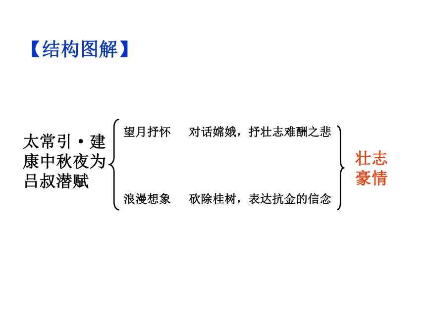 九年级下册  第三单元 课外古诗词诵读 《太常引·建康中秋夜为吕叔潜赋》课件（36张ppt）