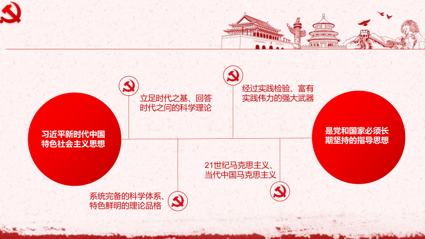 习近平新时代中国特色社会主义思想概论(高中读本) 课件（共59张PPT）