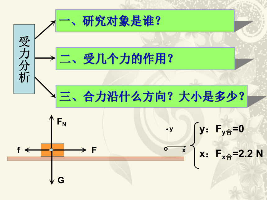 人教版新课标高中物理必修1《用牛顿运动定律解决问题（一）》教学课件（19张PPT）