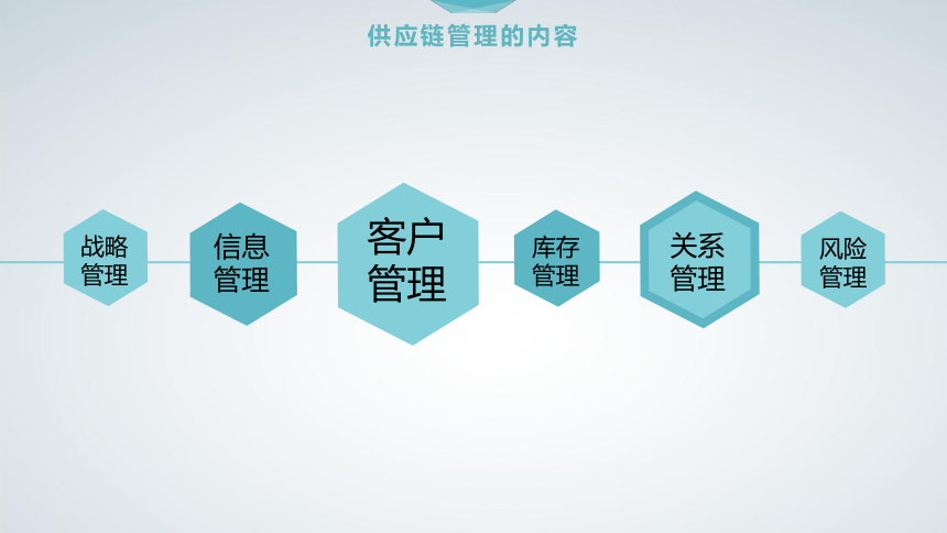 5第5章 跨境电子商务供应链管理 课件(共41张PPT）- 《跨境电子商务概论》同步教学（机工版·2020）