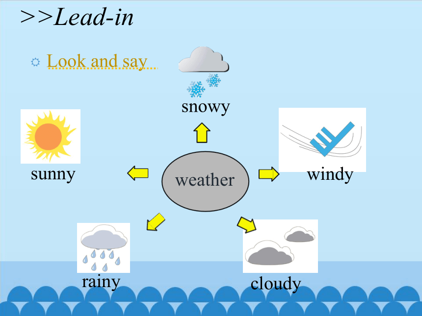 Lesson 3 It will be sunny this Sunday 第一课时课件(共18张PPT)