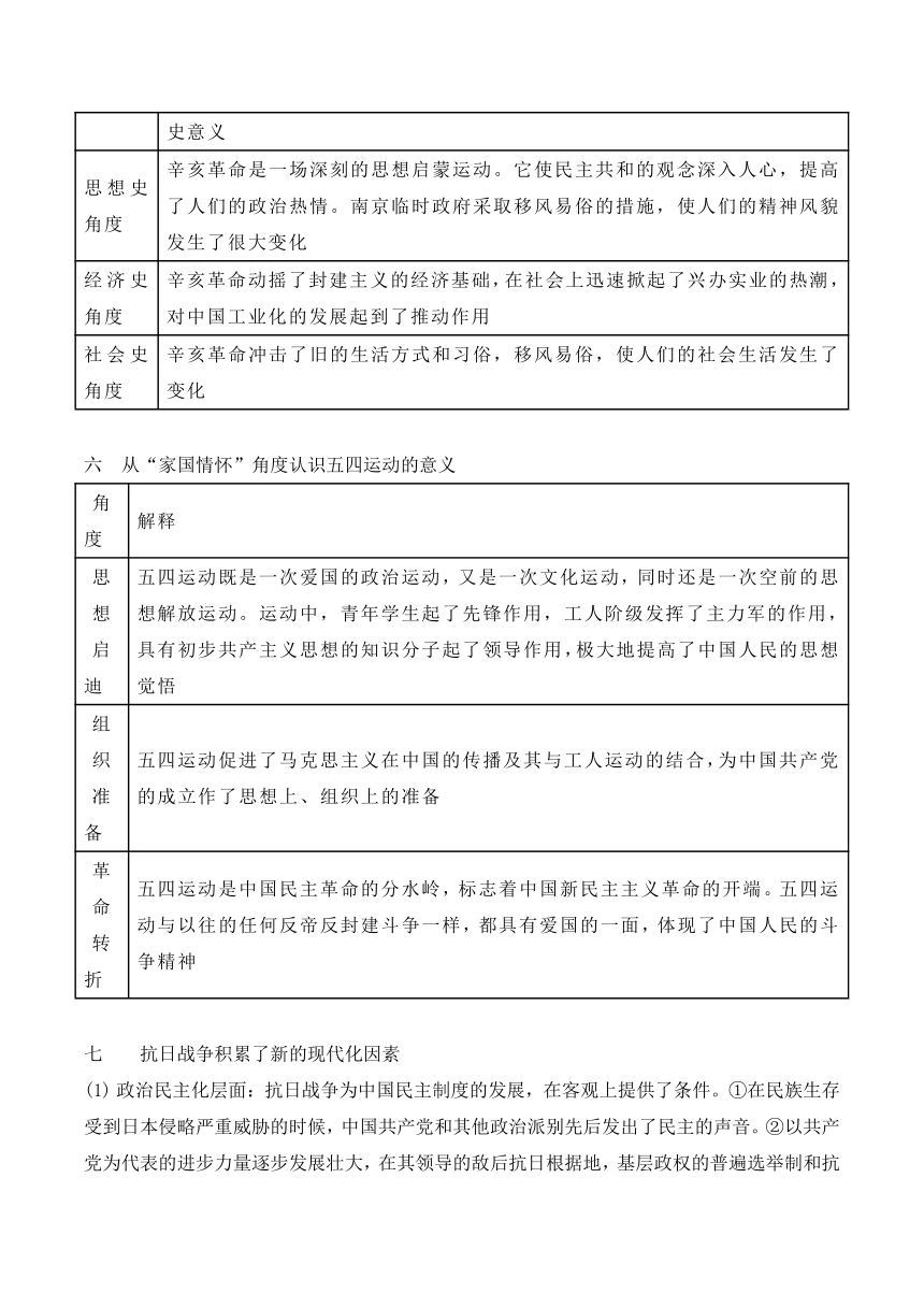 艰难转型的近代中国政治 导学案（含解析）--2024届高考统编版历史二轮复习