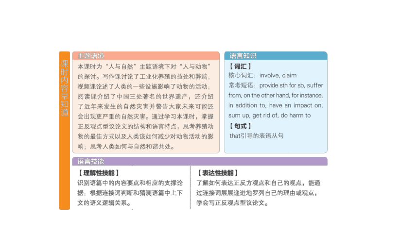 北师大版 （2019）选择性必修第一册  Unit 3  ConservationWriting Workshop  Club 2词句重难点 课件(共24张PPT)