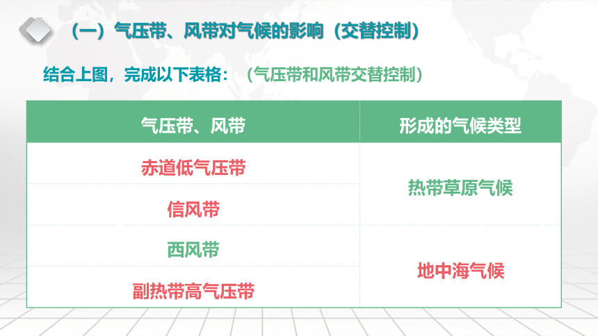 高中地理湘教版（2019）选择性必修1 3.2 气压带、风带与气候（共96张ppt）