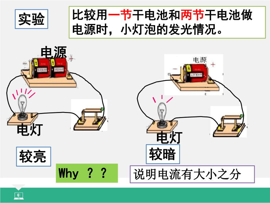 15.4 电流的测量 教学课件(共28张PPT)  2022-2023学年初中物理人教版九年级全一册