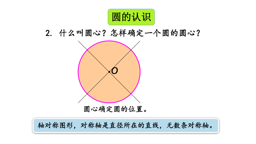 （2022秋季新教材）六年级数学上册5.5 整理和复习 课件(共23张PPT)