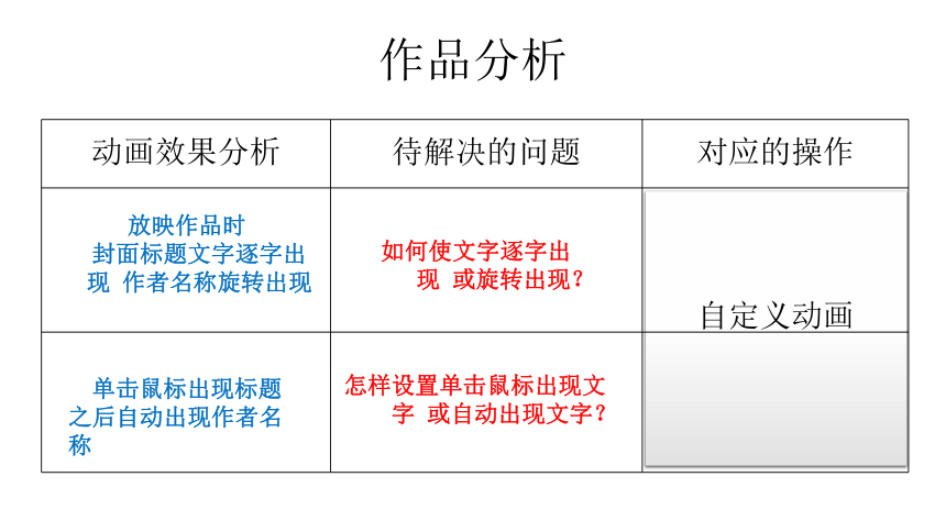 第6课 动画轻松添一自定义动画的使用 课件（28张PPT）