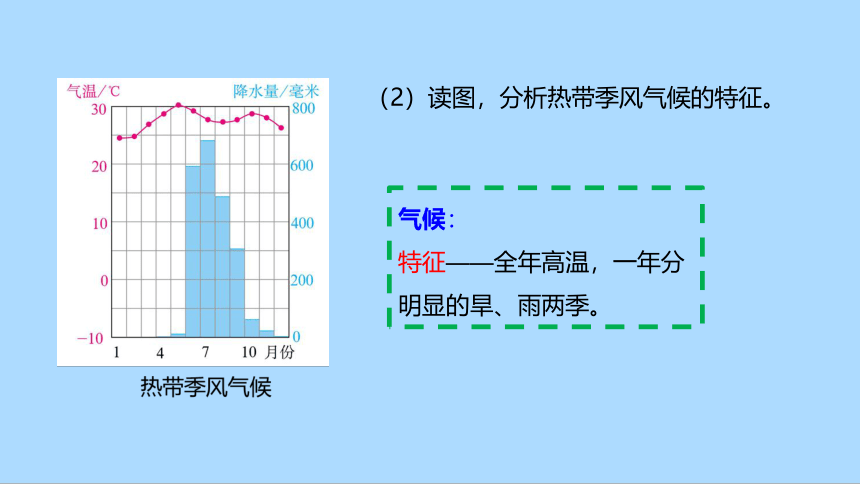 人教版地理七年级下册7_3 印度 第二课时 课件(共36张PPT)