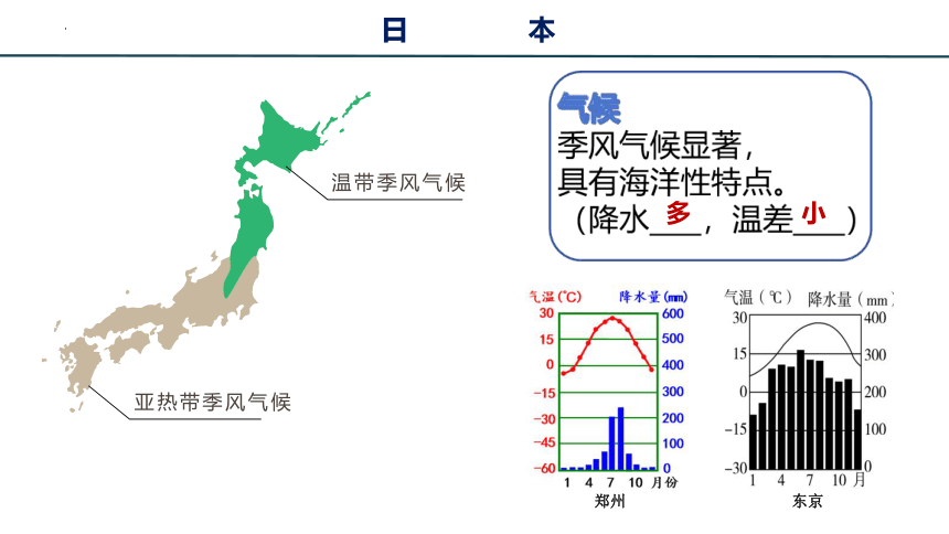 2024年中考地理一轮复习——日本和俄罗斯 课件(共19张PPT)