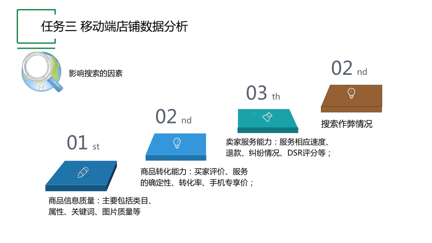 项目七 任务三 移动端店铺数据分析 课件(共12张PPT)- 《跨境电子商务实务》同步教学（机工版·2021）