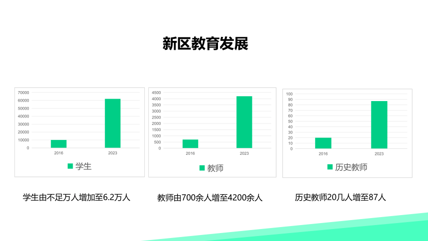 《构建成长共同体 激活教师内生力》2024年初中历史学科备战中考汇报-课件