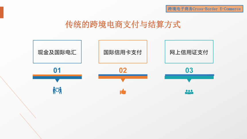 6跨境电商务支付与结算 课件(共38张PPT）- 《跨境电子商务》同步教学（机工版·2022）