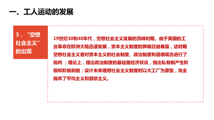 7.2 工人运动的发展与马克思主义的诞生 课件（40张PPT）