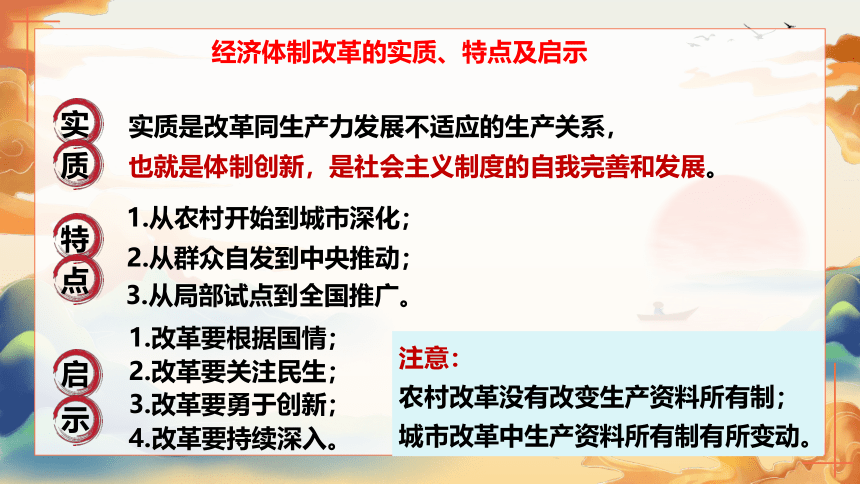 第三单元 中国特色社会主义道路  单元复习课件