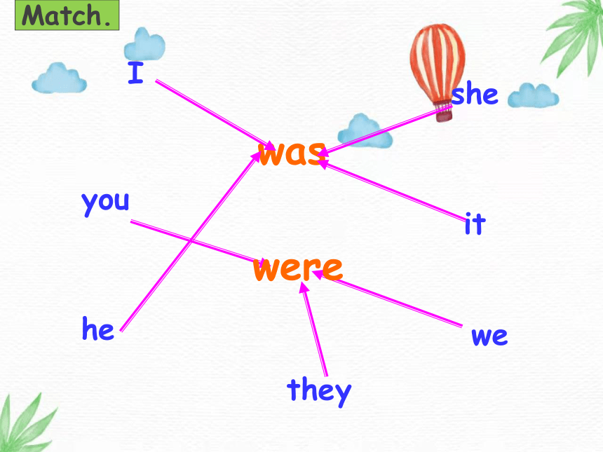 Module 6 Unit 1 Were you at home yesterday？ 课件(共20张PPT)