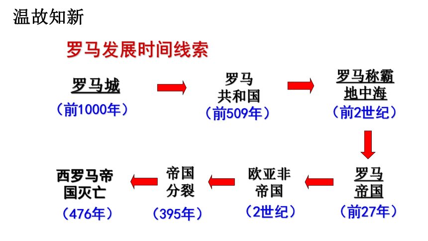 第7课 基督教的兴起和法兰克王国  课件（共44张PPT）