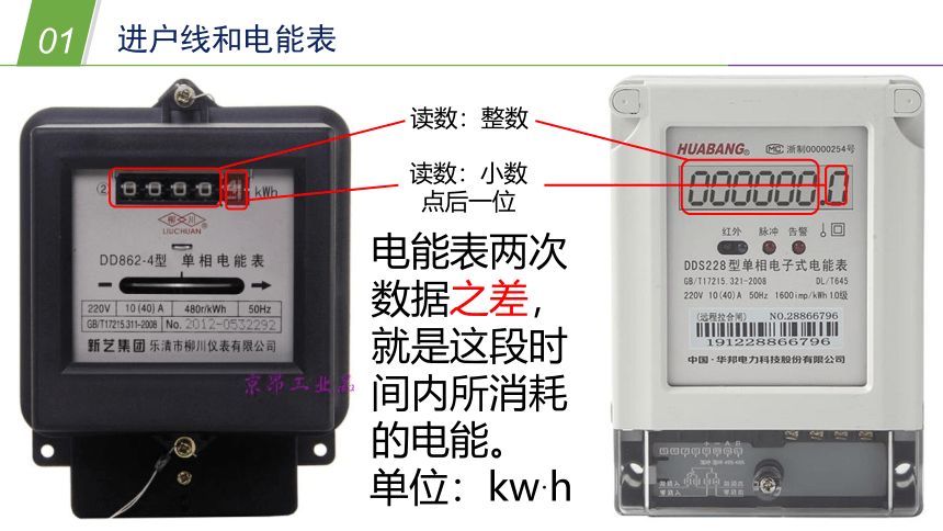 华师大版科学九上 6.2电能的量度3（课件 24张PPT）