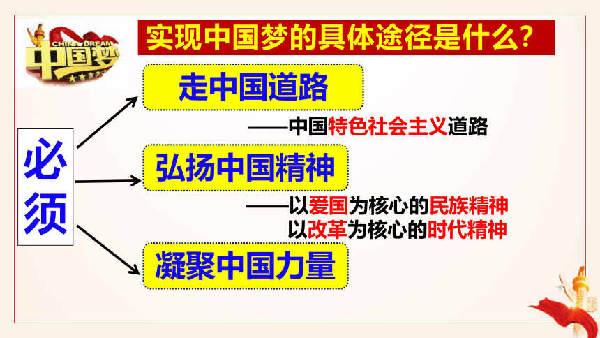 第11课 为实现中国梦而努力奋斗 课件