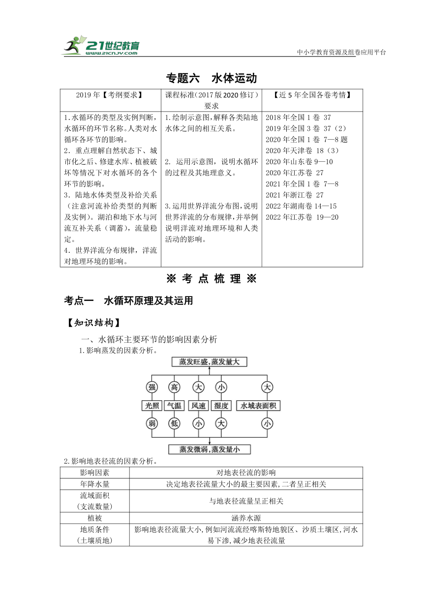 专题六水体运动   高考地理二轮梳理进阶学案（含解析）