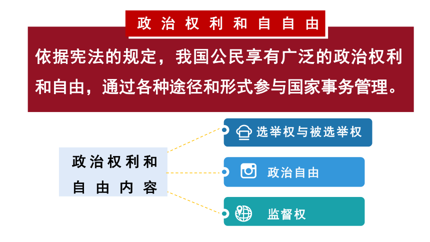 （核心素养目标）3.1公民基本权利 课件（共30张PPT）