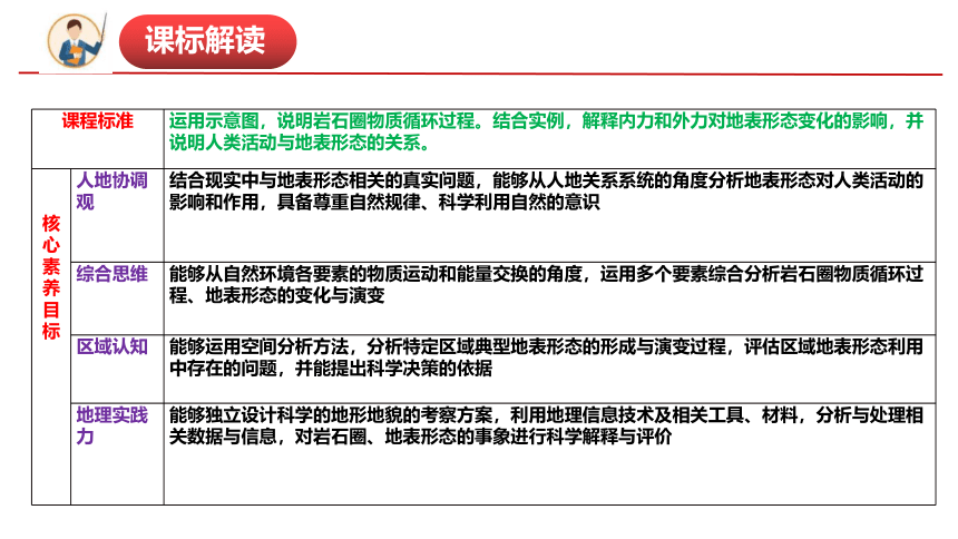 【地理核心素养】第二章 地表形态的塑造-高二地理期中期末知识点复习串讲课件（人教版2019选择性必修1）(共39张PPT)