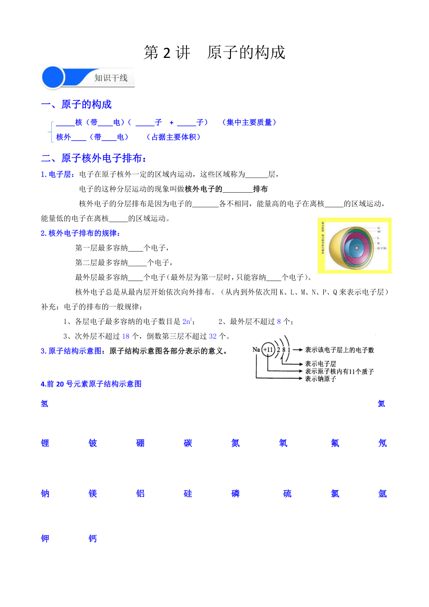 2021年人教版九年级化学 第02讲 原子结构 暑期培优讲义（学生版+教师版）（机构用）