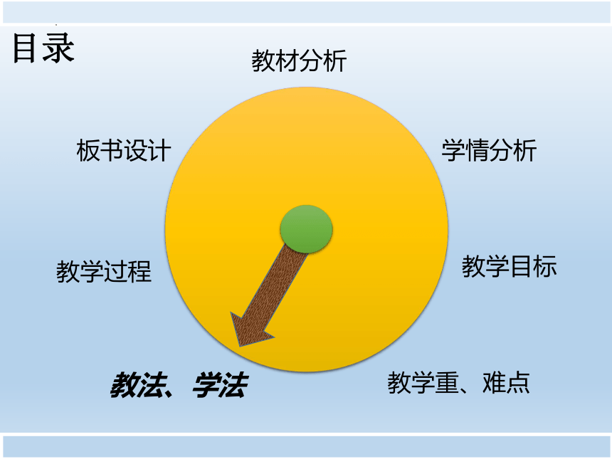 3.3 波的反射、折射和衍射  物理人教版（2019）选择性必修第一册(共33张PPT)