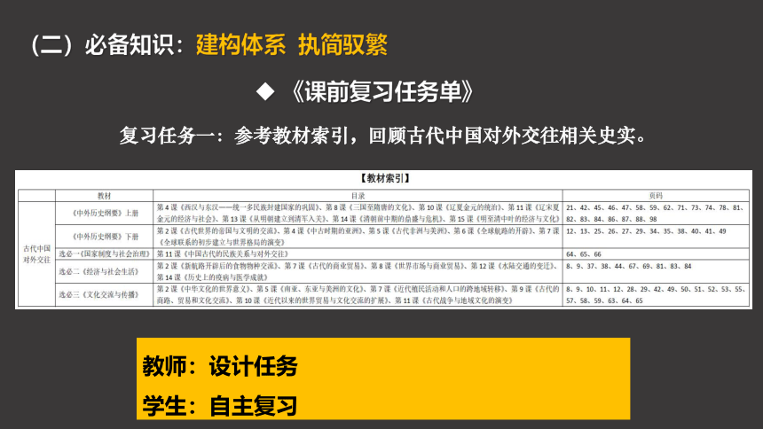 2023届高考一轮复习：基于高考评价体系的高三历史复习改进策略课件（18张PPT）