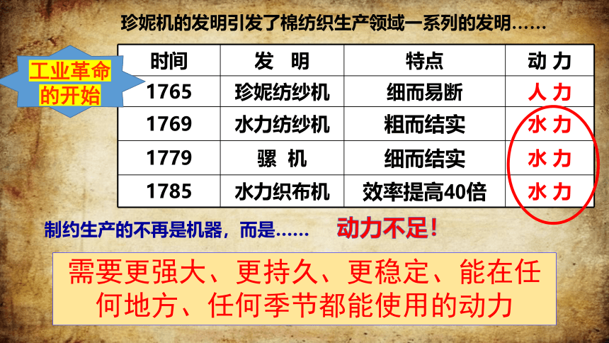 部编版初中历史九年级上册第20课第一次工业革命课件(共23张PPT+视频)