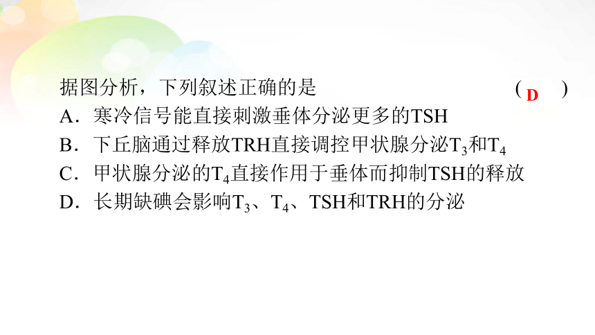 必修3 第1单元 第3讲 通过激素的调节神经调节和体液调节之间关系 课末总结(共35张PPT）