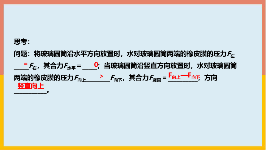 北师大版物理八年级下册8_5学生实验：探究——影响浮力大小的因素  学案课件(共35张PPT)