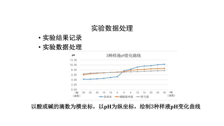 2021-2022学年高二上学期生物人教版选择性必修一1.2内环境的稳态课件 （26张ppt）